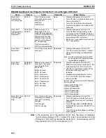 Preview for 393 page of Omron CP1L-L14D Series Operation Manual