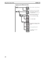 Preview for 481 page of Omron CP1L-L14D Series Operation Manual