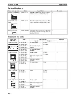 Preview for 533 page of Omron CP1L-L14D Series Operation Manual