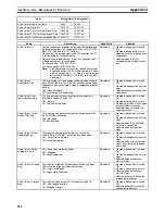 Preview for 545 page of Omron CP1L-L14D Series Operation Manual