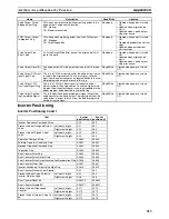 Предварительный просмотр 546 страницы Omron CP1L-L14D Series Operation Manual