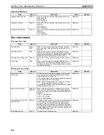 Предварительный просмотр 551 страницы Omron CP1L-L14D Series Operation Manual