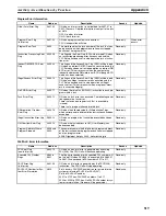 Preview for 552 page of Omron CP1L-L14D Series Operation Manual