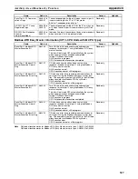 Preview for 560 page of Omron CP1L-L14D Series Operation Manual