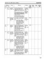 Preview for 572 page of Omron CP1L-L14D Series Operation Manual