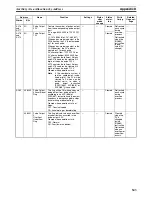 Preview for 576 page of Omron CP1L-L14D Series Operation Manual