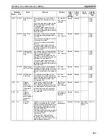 Preview for 580 page of Omron CP1L-L14D Series Operation Manual