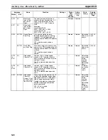 Preview for 581 page of Omron CP1L-L14D Series Operation Manual