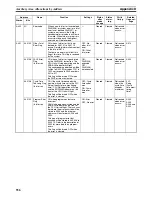 Preview for 589 page of Omron CP1L-L14D Series Operation Manual