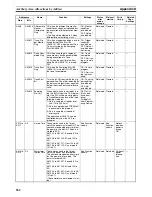 Preview for 595 page of Omron CP1L-L14D Series Operation Manual