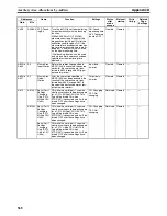 Preview for 601 page of Omron CP1L-L14D Series Operation Manual