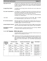 Preview for 15 page of Omron CPM1 - PROGRAMING  02-2001 Operation Manual