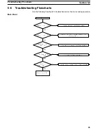 Preview for 105 page of Omron CPM1 - PROGRAMING  02-2001 Operation Manual