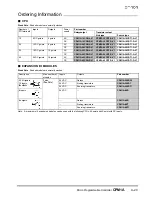 Preview for 2 page of Omron CPM1A Manual