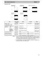 Preview for 32 page of Omron CPM2A - 11-2005 Manual