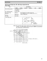 Preview for 55 page of Omron CPM2A - 11-2005 Manual