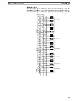 Preview for 92 page of Omron CPM2A - 11-2005 Manual