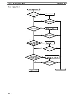 Preview for 151 page of Omron CPM2A - 11-2005 Manual