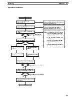 Preview for 167 page of Omron CPM2A - 11-2005 Manual