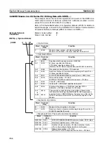 Preview for 156 page of Omron CPM2C-S100C Operation Manual