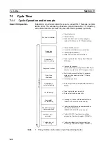 Preview for 162 page of Omron CPM2C-S100C Operation Manual