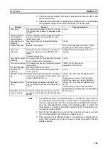 Preview for 163 page of Omron CPM2C-S100C Operation Manual