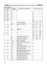 Предварительный просмотр 166 страницы Omron CPM2C-S100C Operation Manual