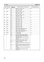 Предварительный просмотр 168 страницы Omron CPM2C-S100C Operation Manual