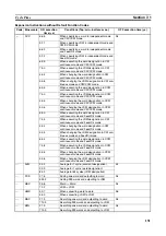 Предварительный просмотр 173 страницы Omron CPM2C-S100C Operation Manual