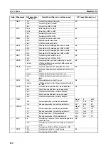 Preview for 174 page of Omron CPM2C-S100C Operation Manual