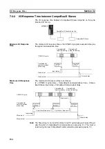 Предварительный просмотр 176 страницы Omron CPM2C-S100C Operation Manual