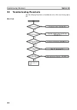 Preview for 230 page of Omron CPM2C-S100C Operation Manual