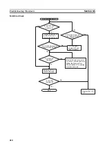 Preview for 232 page of Omron CPM2C-S100C Operation Manual