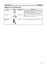 Preview for 255 page of Omron CPM2C-S100C Operation Manual