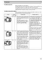 Предварительный просмотр 16 страницы Omron CPM2C Operation Manual