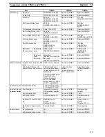 Preview for 33 page of Omron CPM2C Operation Manual