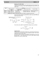 Preview for 52 page of Omron CPM2C Operation Manual