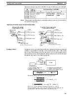 Preview for 76 page of Omron CPM2C Operation Manual