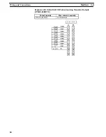 Preview for 81 page of Omron CPM2C Operation Manual