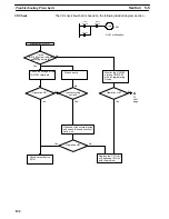 Preview for 147 page of Omron CPM2C Operation Manual