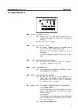 Предварительный просмотр 25 страницы Omron CQM1-ARM21 Operation Manual