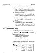 Preview for 42 page of Omron CQM1-ARM21 Operation Manual