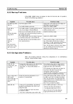 Предварительный просмотр 69 страницы Omron CQM1-ARM21 Operation Manual