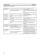 Preview for 70 page of Omron CQM1-ARM21 Operation Manual