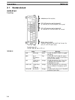 Preview for 30 page of Omron CQM1H - 08-2005 Operation Manual