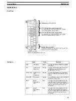 Preview for 31 page of Omron CQM1H - 08-2005 Operation Manual