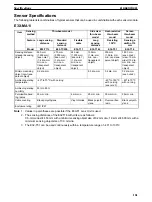 Preview for 181 page of Omron CQM1H - 08-2005 Operation Manual