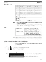 Preview for 273 page of Omron CQM1H - 08-2005 Operation Manual