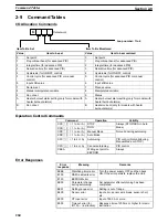 Preview for 280 page of Omron CQM1H - 08-2005 Operation Manual