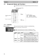 Preview for 21 page of Omron CQM1H-SCB41 Operation Manual